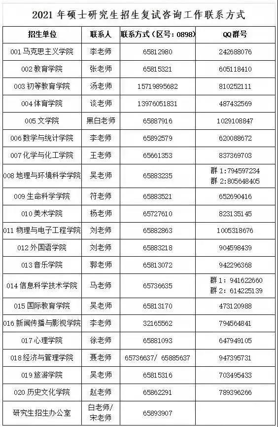 海南师范大学2021年硕士研究生招生拟调剂信息